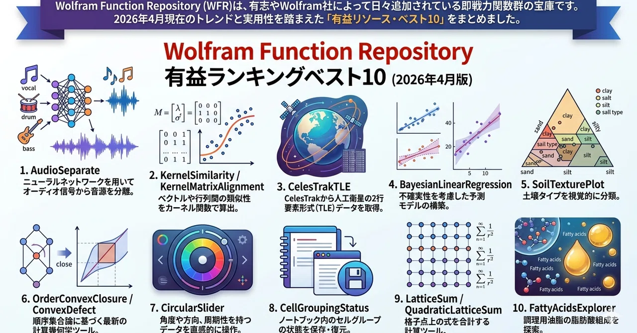 Wolfram Function Repository 有益ランキングベスト10 (2026年4月版)|platypus2000jp