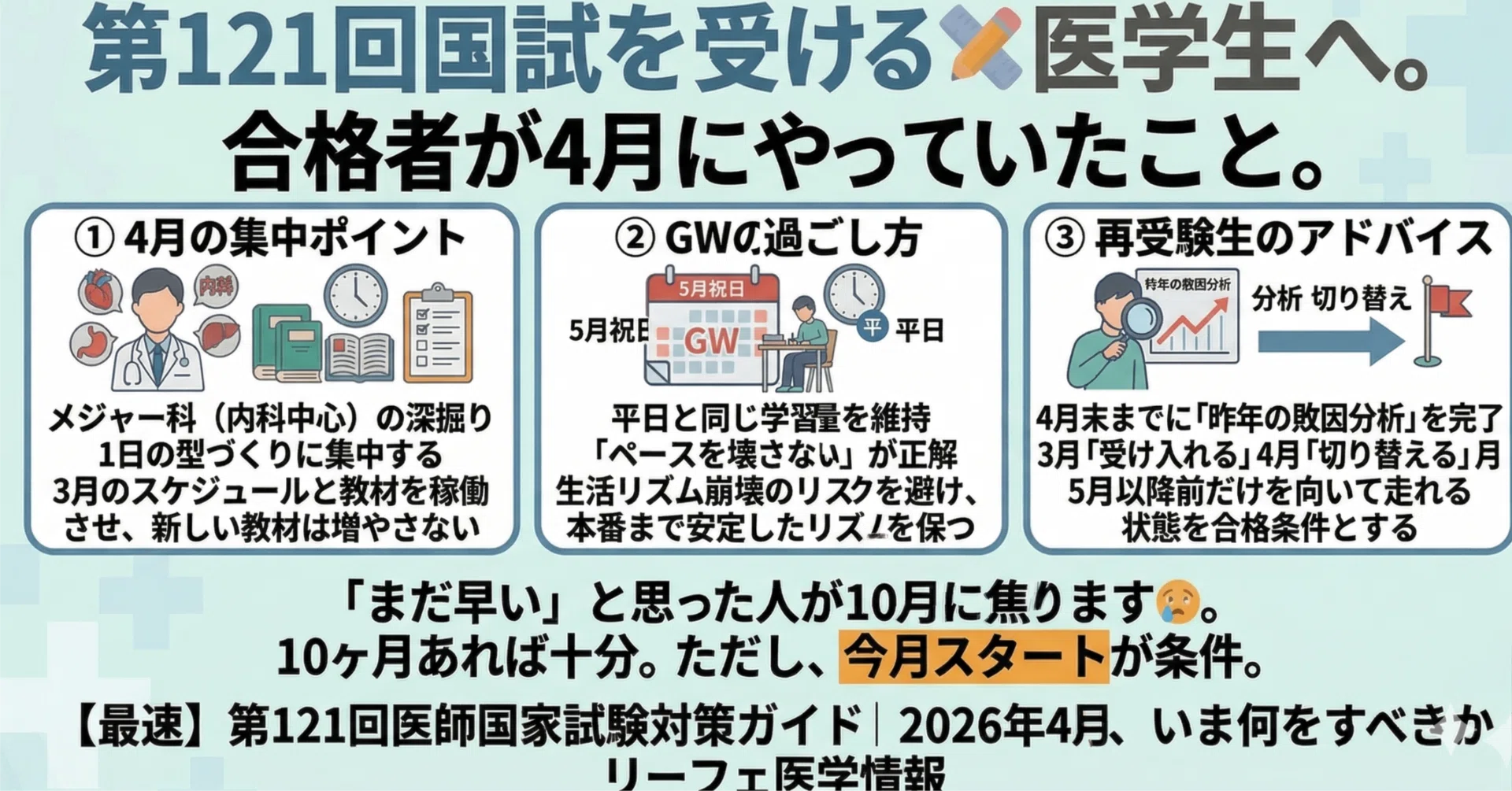 最速】第121回医師国家試験対策ガイド｜2026年4月、合格者がやっていた