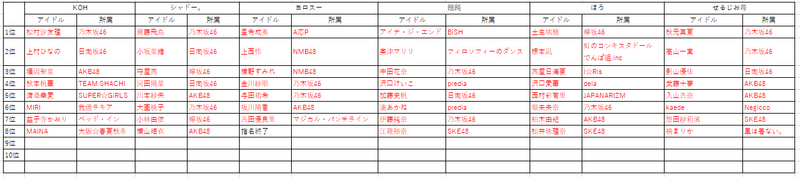 i8位指名終了時