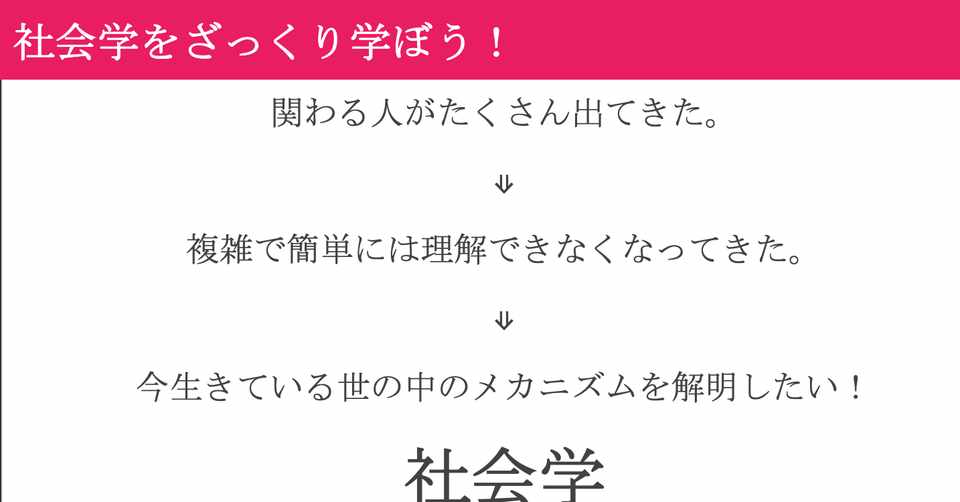 第6話 社会科学 経済学 経営学 社会学 をざっくり学ぶ いのうえけいと Note