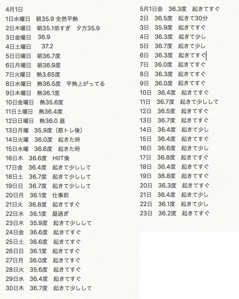 2_体温計る