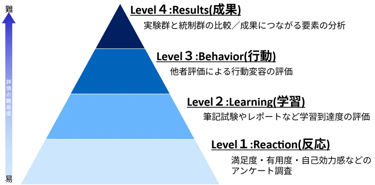 Arcs Model Meaning School Education in the Reiwa Era ~How to Improve Educational ...