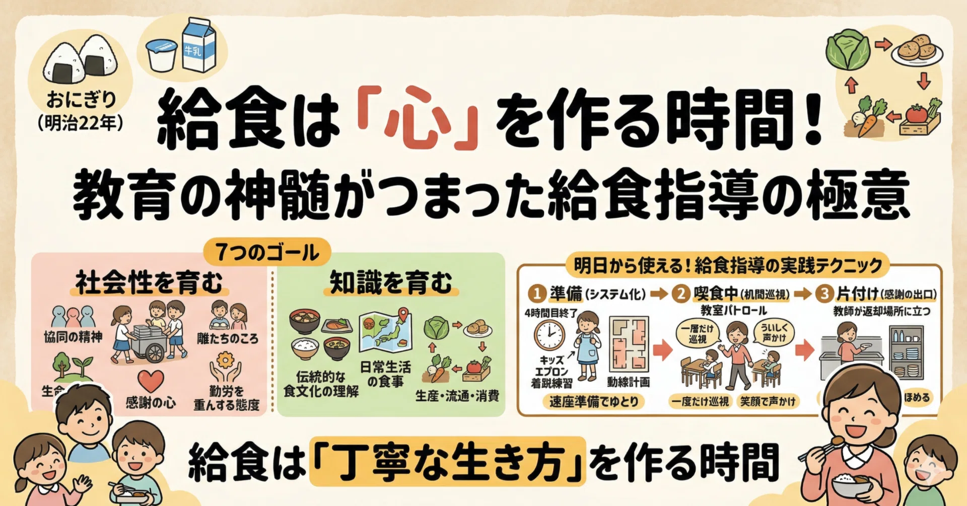 新訂小学校学級指導双書 3 給食指導 小学校教師必見】給食指導が劇的に変わる！準備・喫食・片付けの