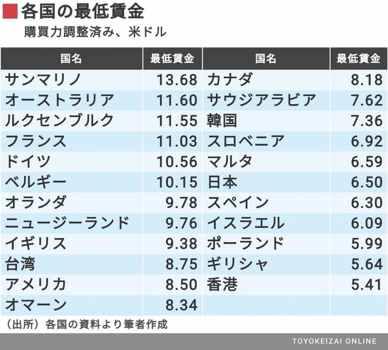 頭の回転が速い人と 頭が柔らかい人 の違い 大榎良則 Note 頭の回転が速い人と 頭が柔らかい人 の違い 大榎良則 Note