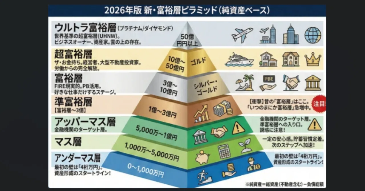 富裕 層 ピラミッド