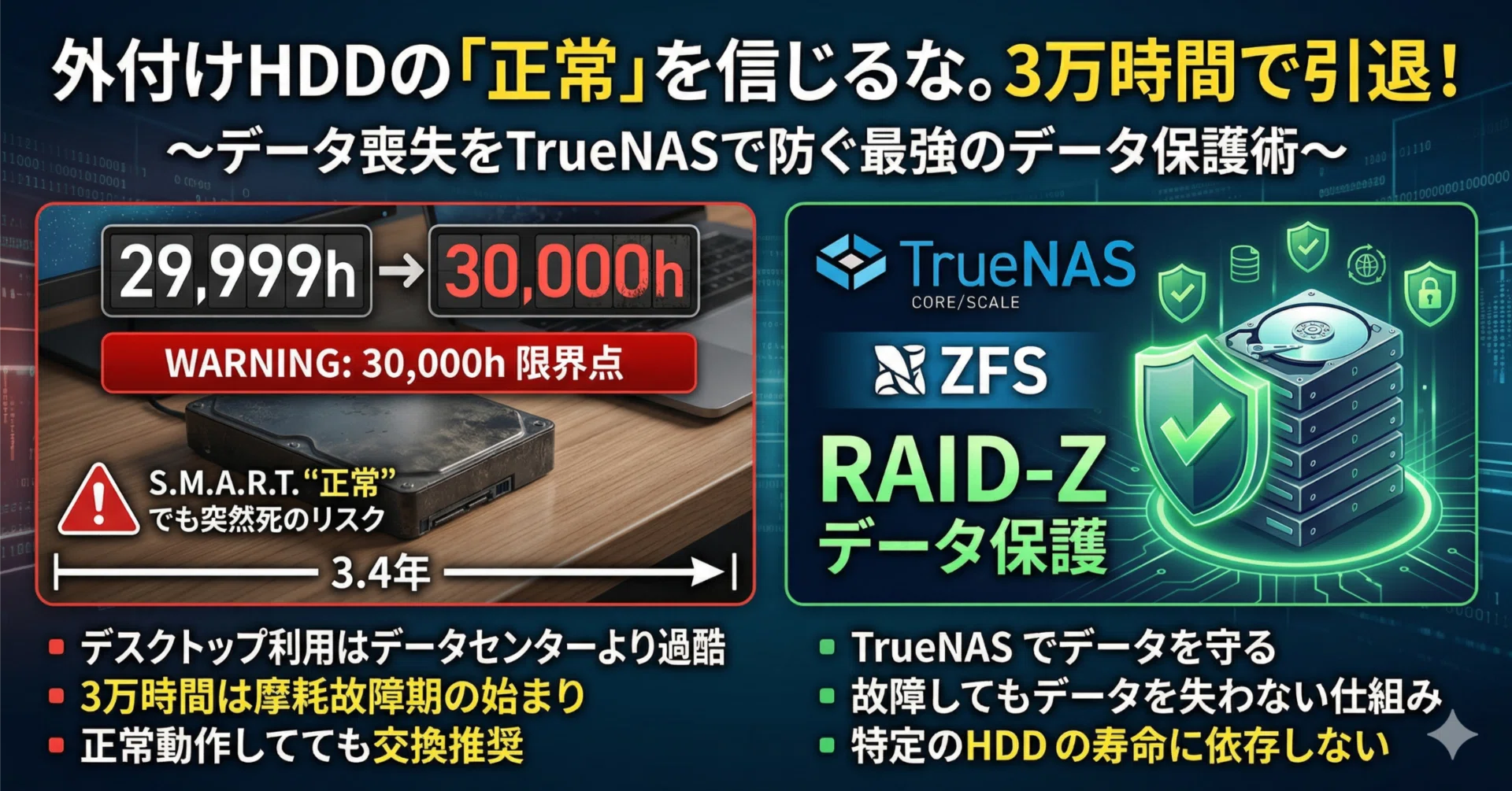 外付けHDDの「正常」を信じるな。3万時間で引退させるべき理由と、その