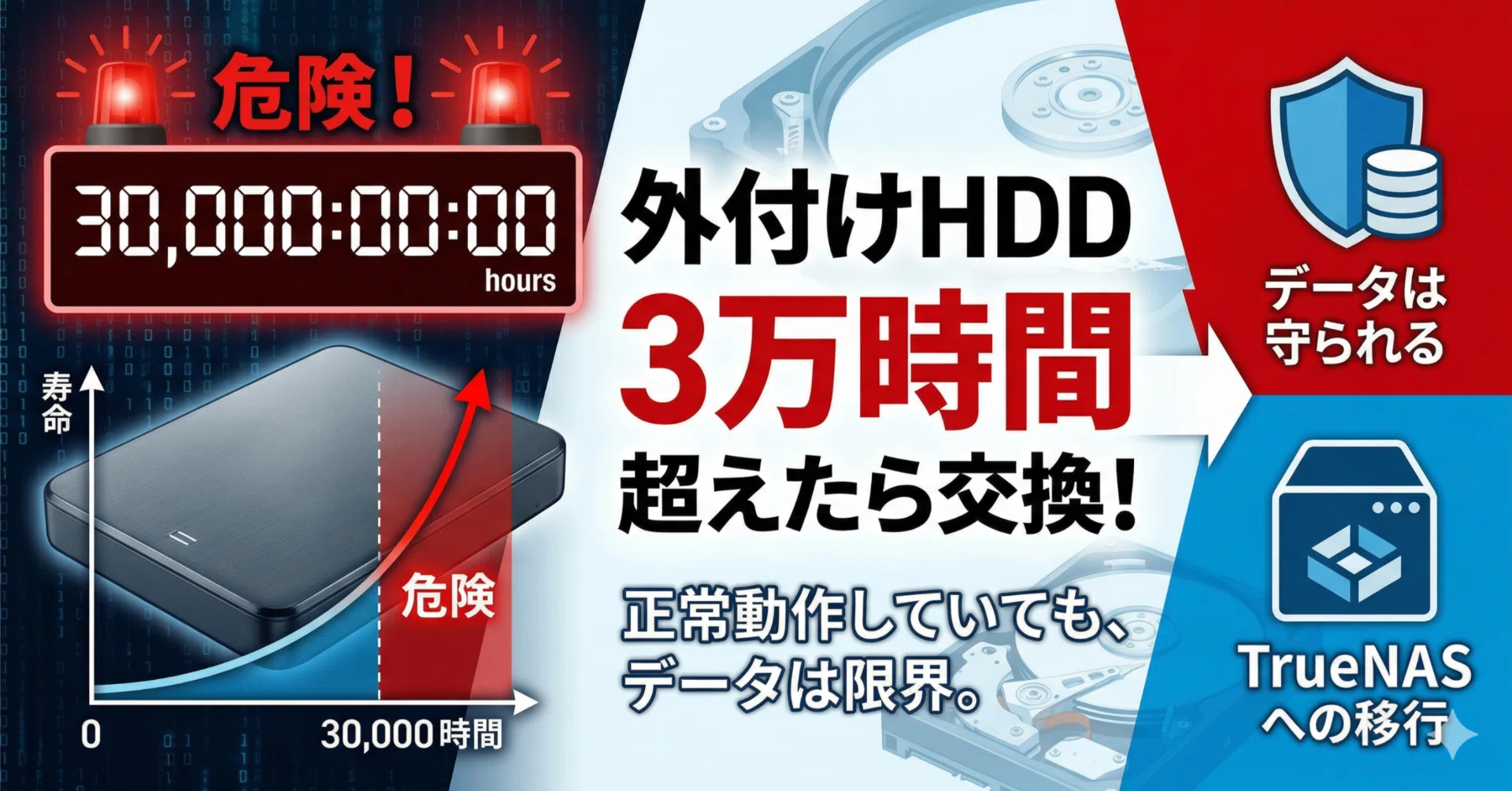 8.WD Elements 外付けHDD 3TB 正常 使用674時間 外付けHDDの使用時間が3万時間を超えたら、正常動作していても交換して