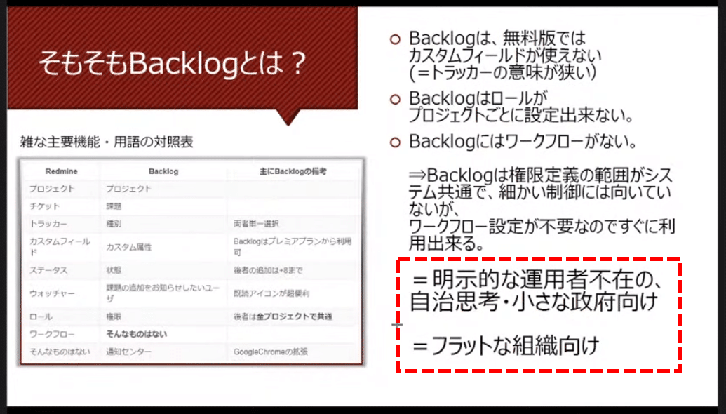 Redminet Redmine Tokyo オンライン勉強会を後追い再生で学ぶ まっきぃ Note