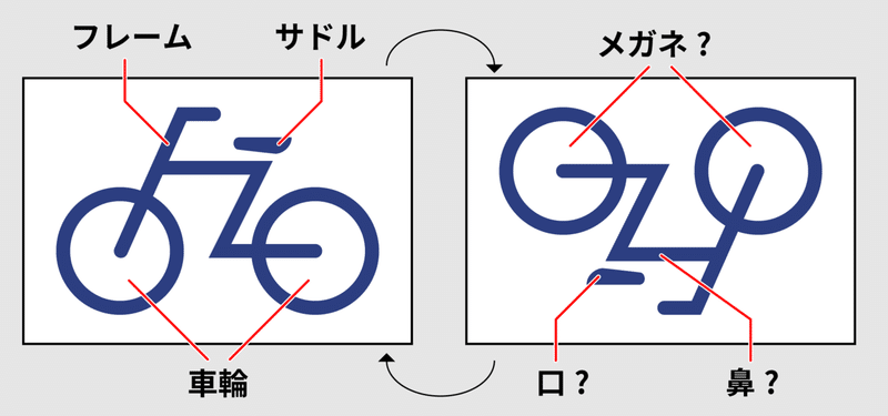 見取り図