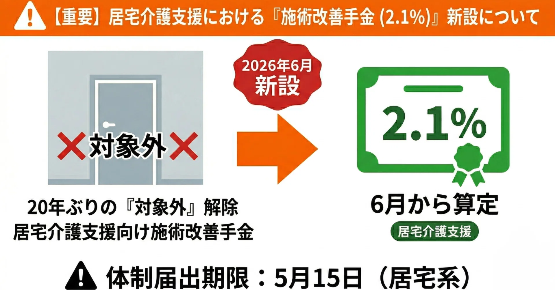 居宅ケアマネ重要ルール○or× Amazon.co.jp: 居宅ケアマネ重要ルール○or× : 本