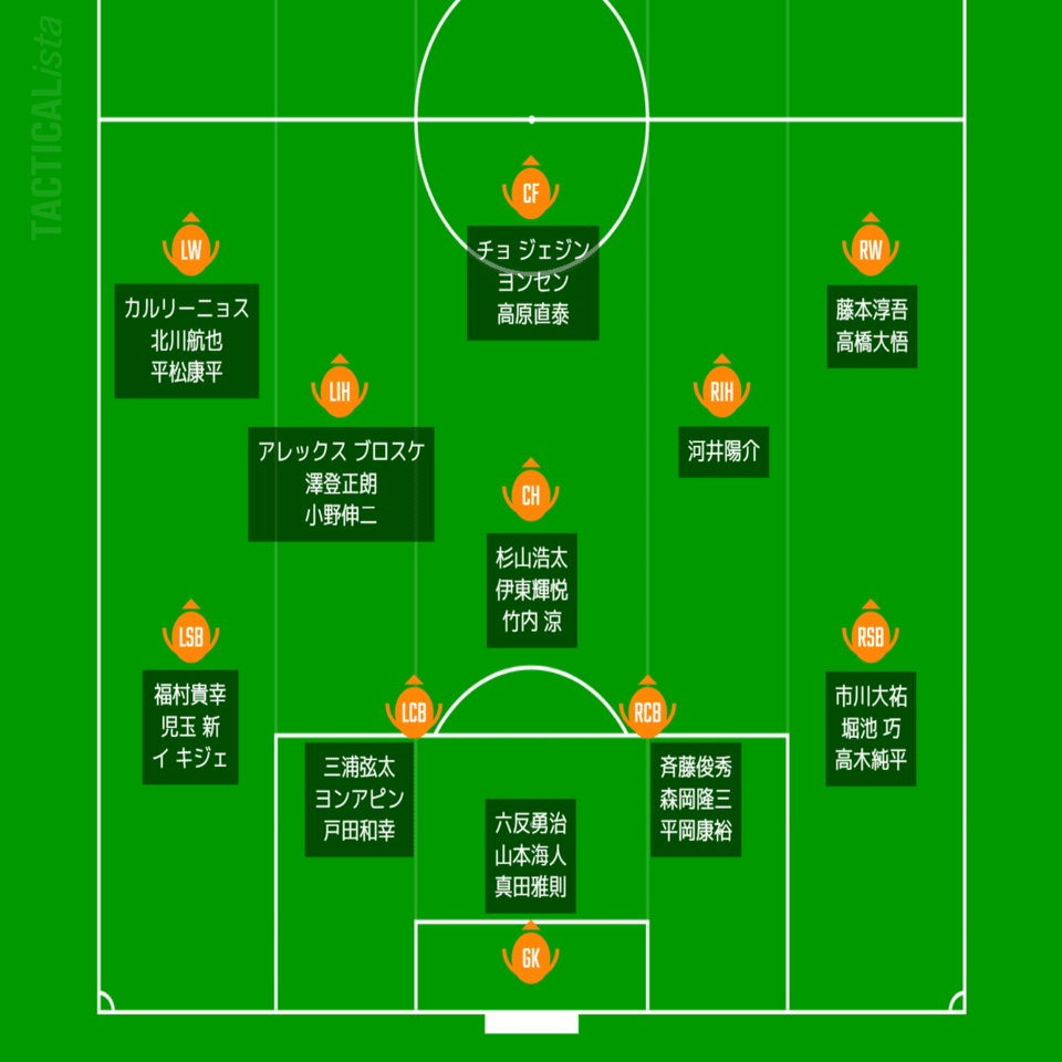 清水分析同好会 第１回 清水エスパルス 歴代選手ドラフト会議 振り返り Spulse39 Spulse39 Note