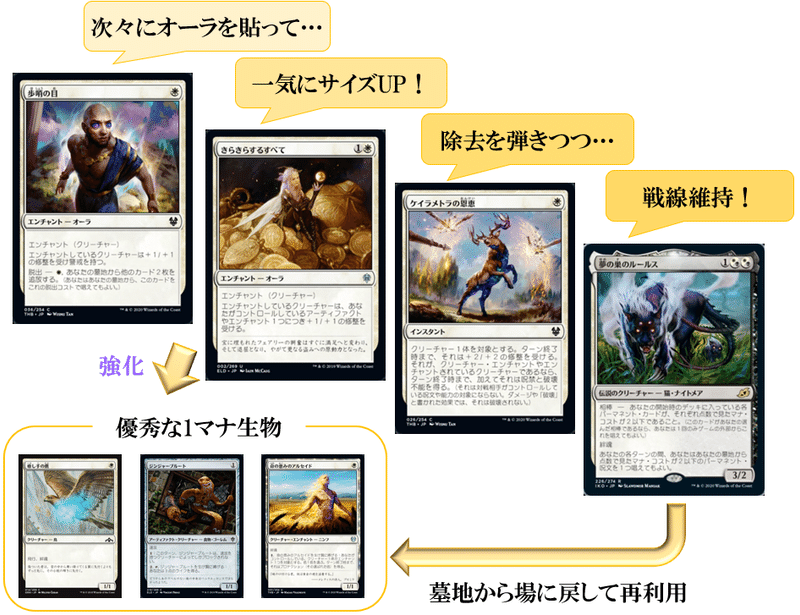 5分で分かる相棒 ザ ギャザリング デッキ一覧とthe Arena Open対策 ガンプ Ganp Note 5分で分かる相棒 ザ ギャザリング デッキ一覧とthe Arena Open対策 ガンプ Ganp Note