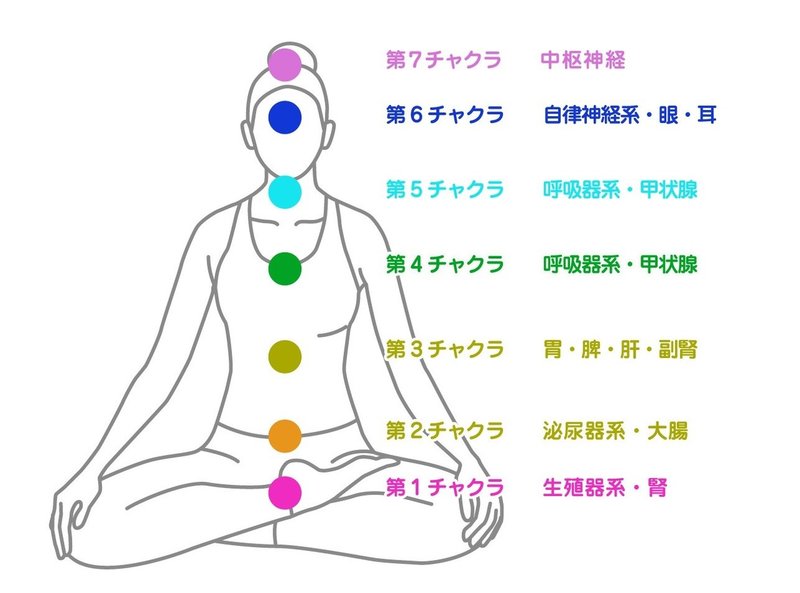 若さと活力を回復させる 5つの儀式 Juwn Note