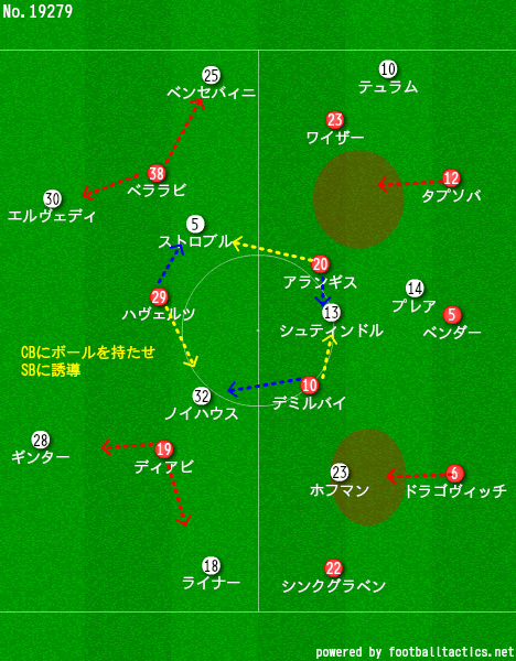 19 シーズン ブンデスリーガ第27節ボルシアmg Vs レバークーゼン プレス合戦と新皇帝をつかめきれなかった試合 いし Note 19 シーズン ブンデスリーガ第27節ボルシアmg Vs レバークーゼン プレス合戦と新皇帝をつかめきれなかった試合 いし Note
