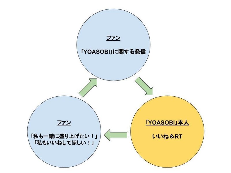 yoasobi事例 (1)