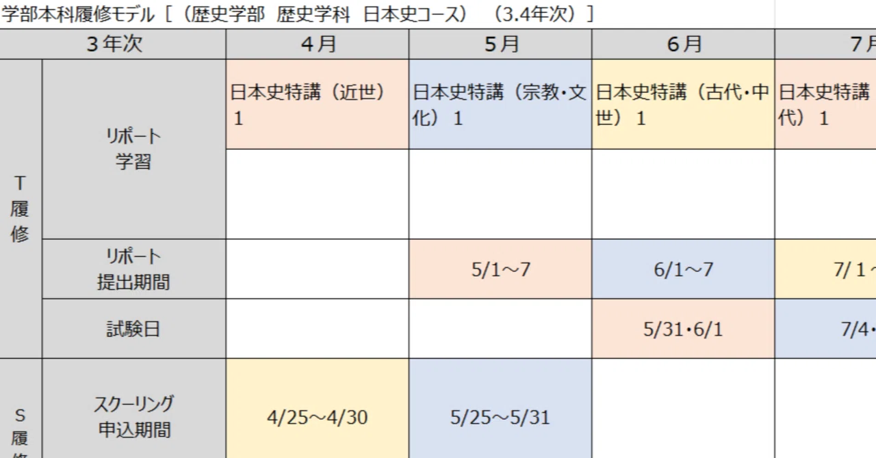 【佛教大学 通信教育課程】テキスト51冊セット(歴史学部)【地歴公民・高一】 618zMVZquhL.jpg