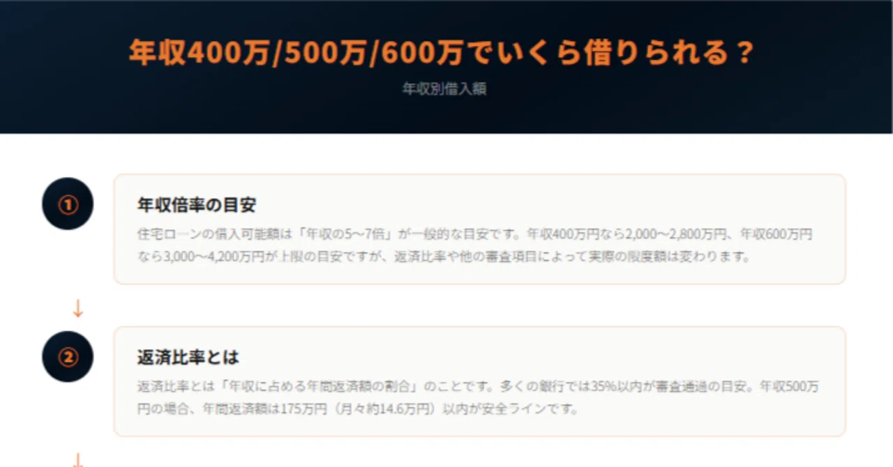 年収400万/500万/600万でいくら借りられる?|家を買う前に読む話
