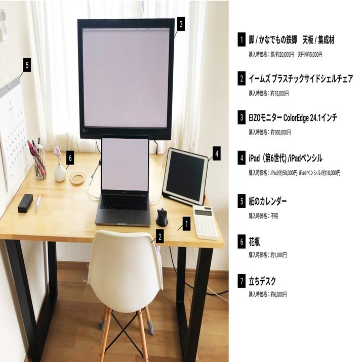 デザイナーの自宅デスクを4名分紹介 テレワーク環境 みんなどうしてる Smartcamp Dexign Note