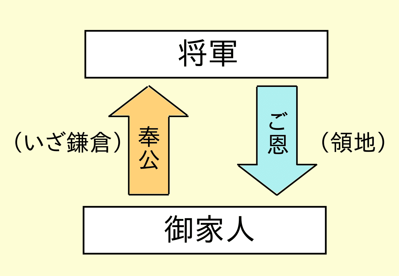封建