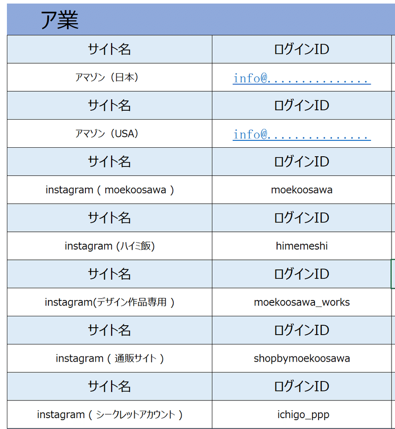 コレで安心 増え続けるid パスワードの管理テンプレートexcel 赤髪デザイナー社長moekoosawa Note