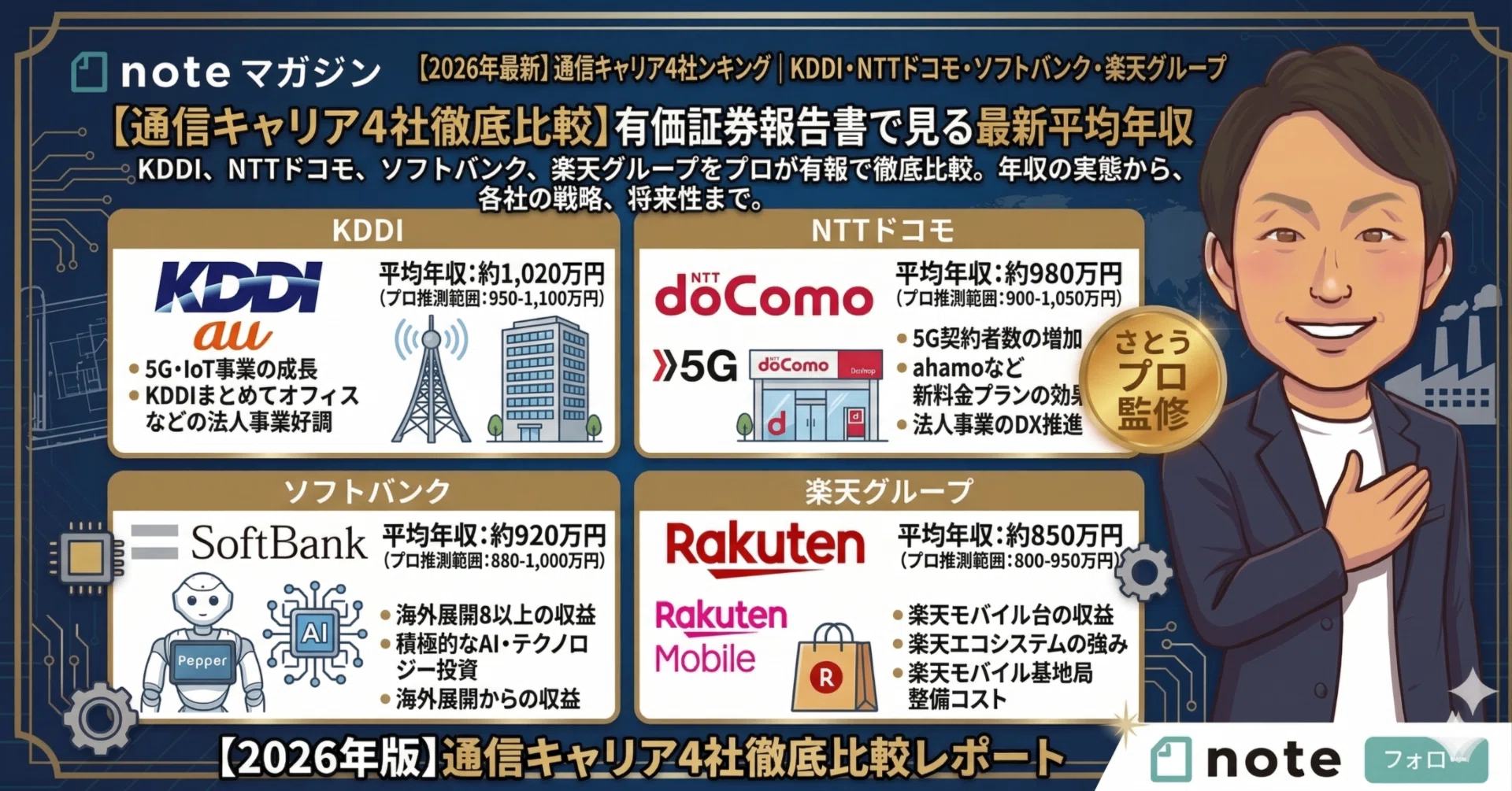 通信 インフラ 企業 ランキング