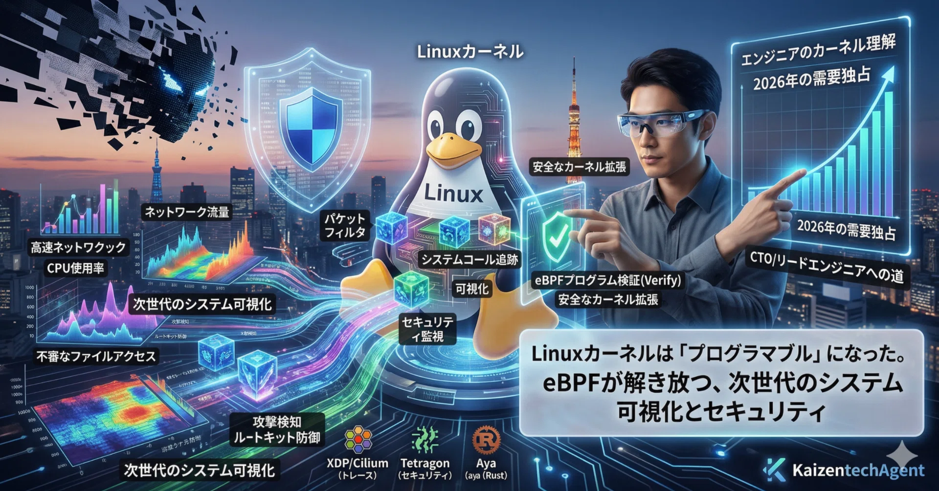 Linuxカーネルは「プログラマブル」になった。eBPFが解き放つ、次世代