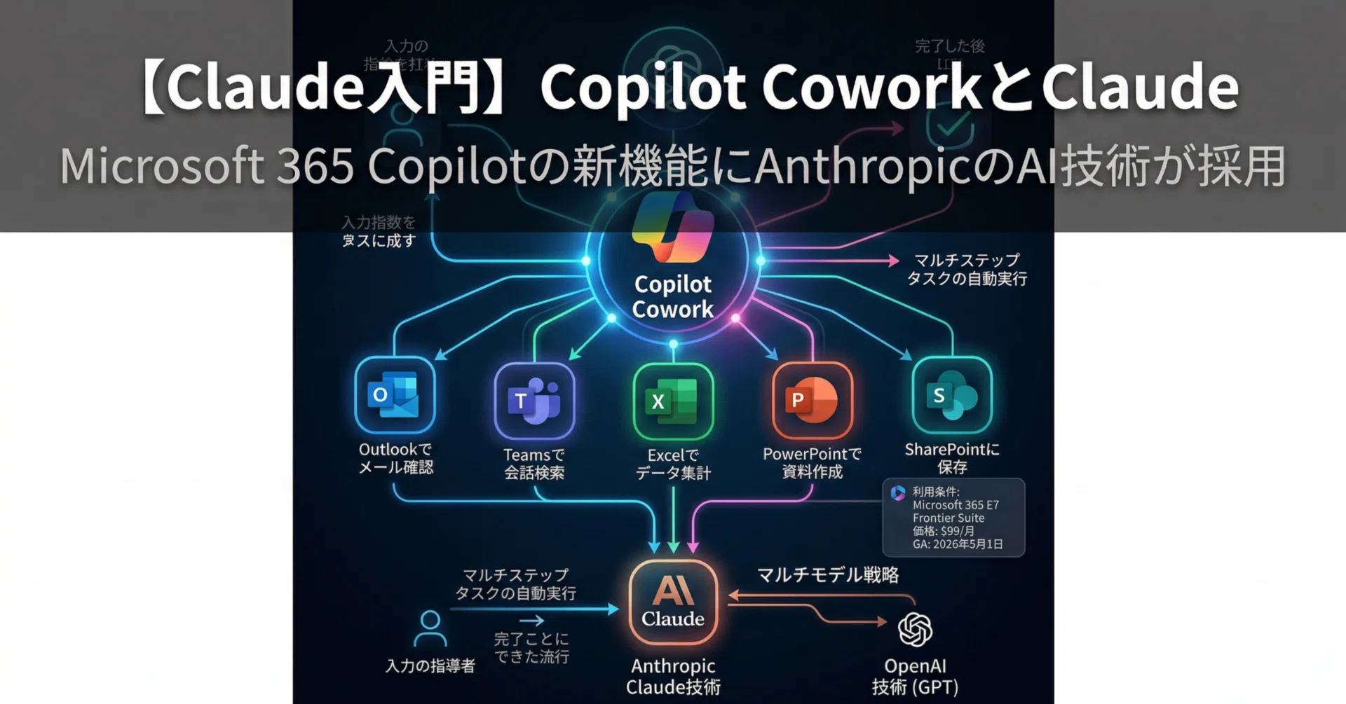 Claude入門】Copilot CoworkとClaude — MicrosoftとAnthropicが手を