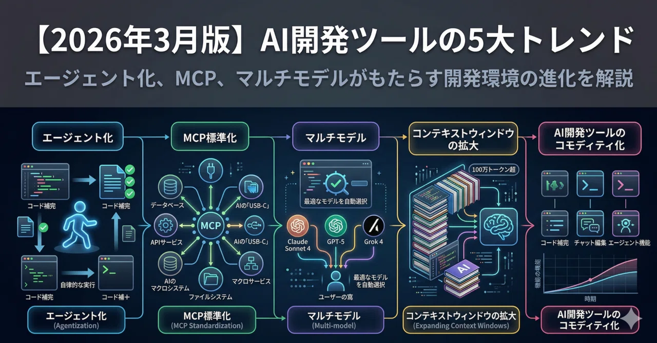 2026年3月版】AI開発ツールの5大トレンド — エージェント化、MCP