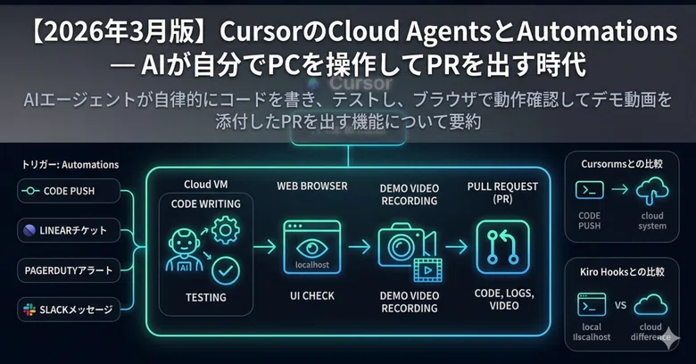 [2026년 3월판] Cursor의 Cloud Agents와 Automations — AI가 스스로 PC를 조작해 PR을 올리는 ...