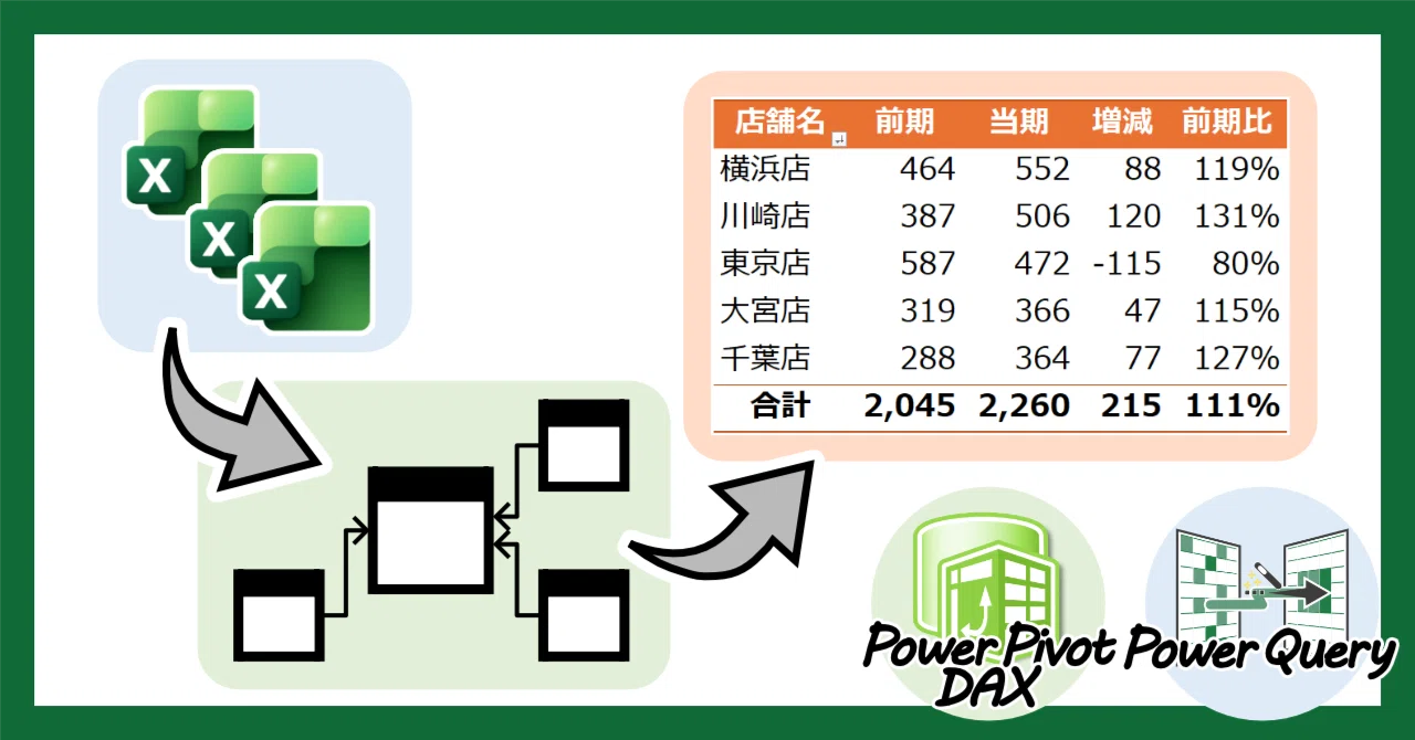 🎉Part2公開🎉【Excel パワーピボット/DAX 動画解説】売上を集計して