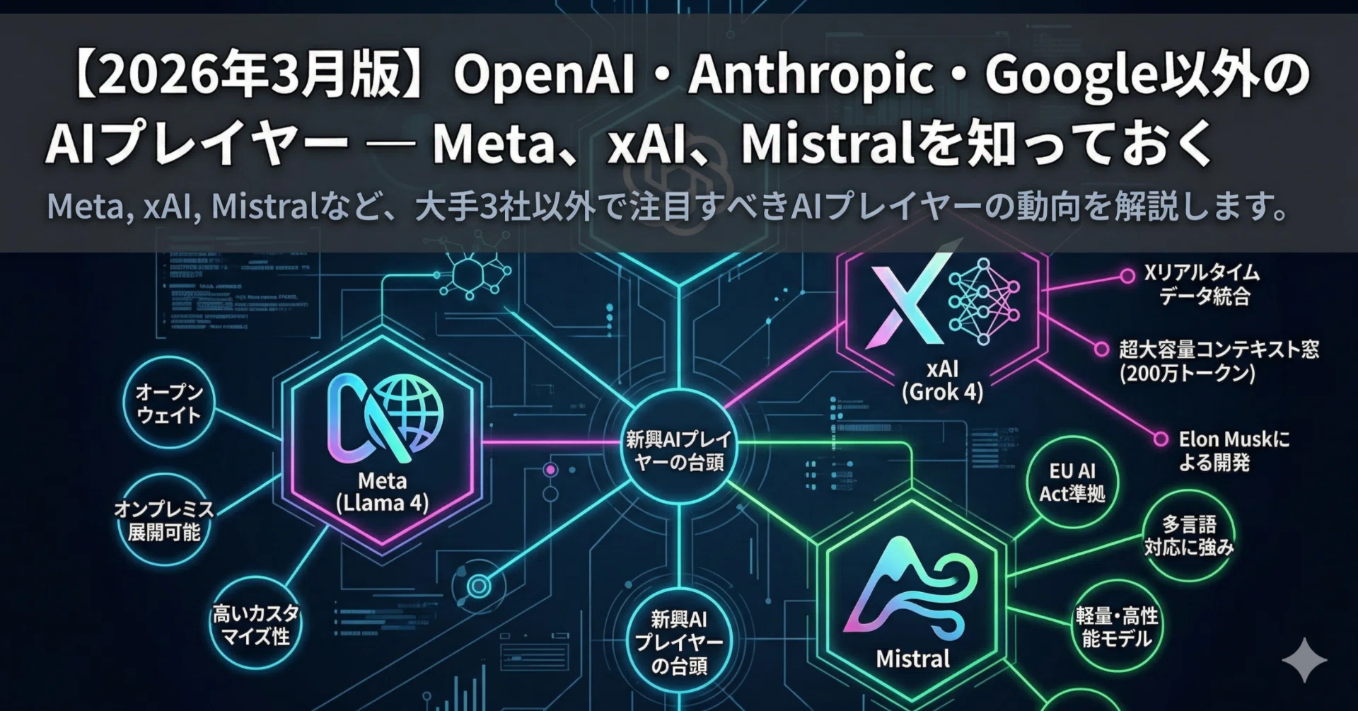 2026年3月版】OpenAI・Anthropic・Google以外のAIプレイヤー — Meta