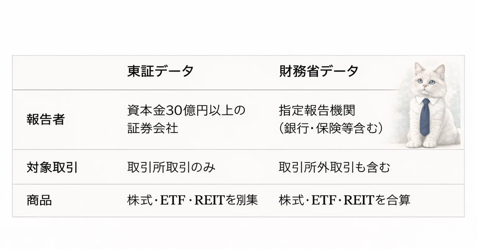 海外投資家の売買動向はどこで確認する？｜一次データの場所と正しい