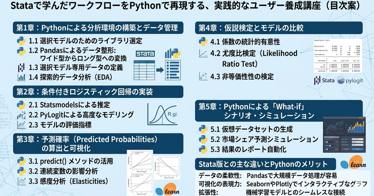 Choice Model Analysis with Python: Practical User Training Course ...
