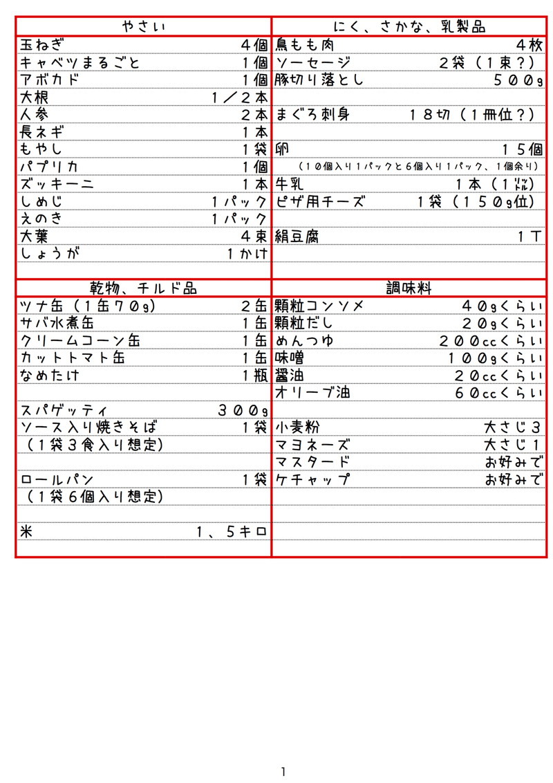 3人家族向け とにかく手軽に 1品料理とスープの献立 リモート母さんへ 3日間の献立表とお買い物メモ Note 3人家族向け とにかく手軽に 1品料理とスープの献立 リモート母さんへ 3日間の献立表とお買い物メモ Note