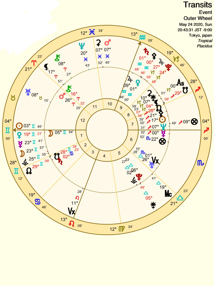 雑感 関 高二 Note