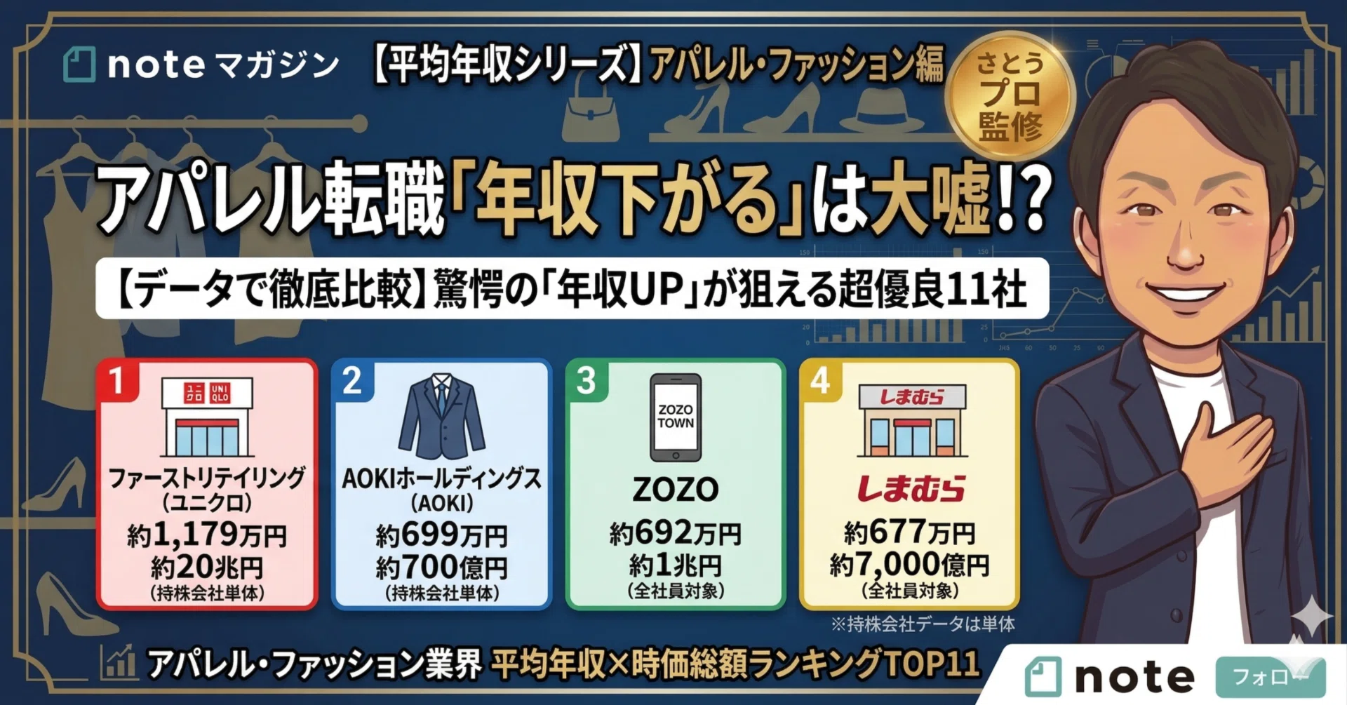アパレル 業界 年収 ランキング