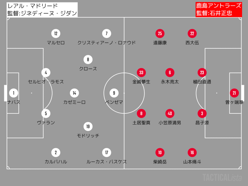 過去試合プレビュー 16年 Cwc 決勝 レアル マドリード 鹿島アントラーズ プレビュー タケゴラ Note