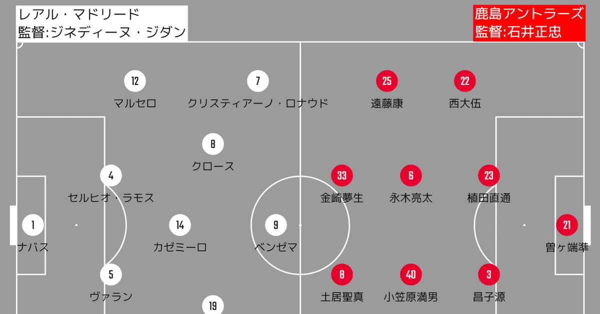 過去試合プレビュー】2016年 CWC 決勝 レアル・マドリード-鹿島