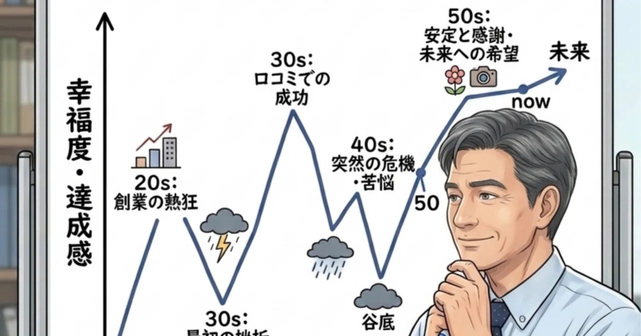 2026年4月8日】いつもの場所で考えるへっぽこ社長。｜へっぽこ社長