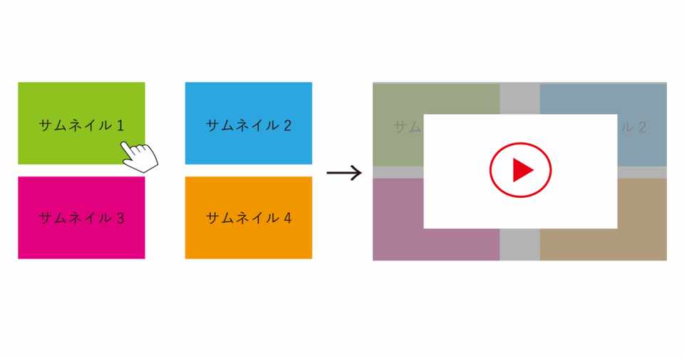 Jquery Colorbox Js 複数のyoutube動画をモーダルウィンドウで実装する Kaitotakase Note