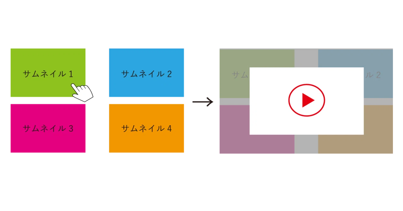 【jQuery Colorbox.js】複数のyoutube動画をモーダルウィンドウで実装する|KaitoTakase