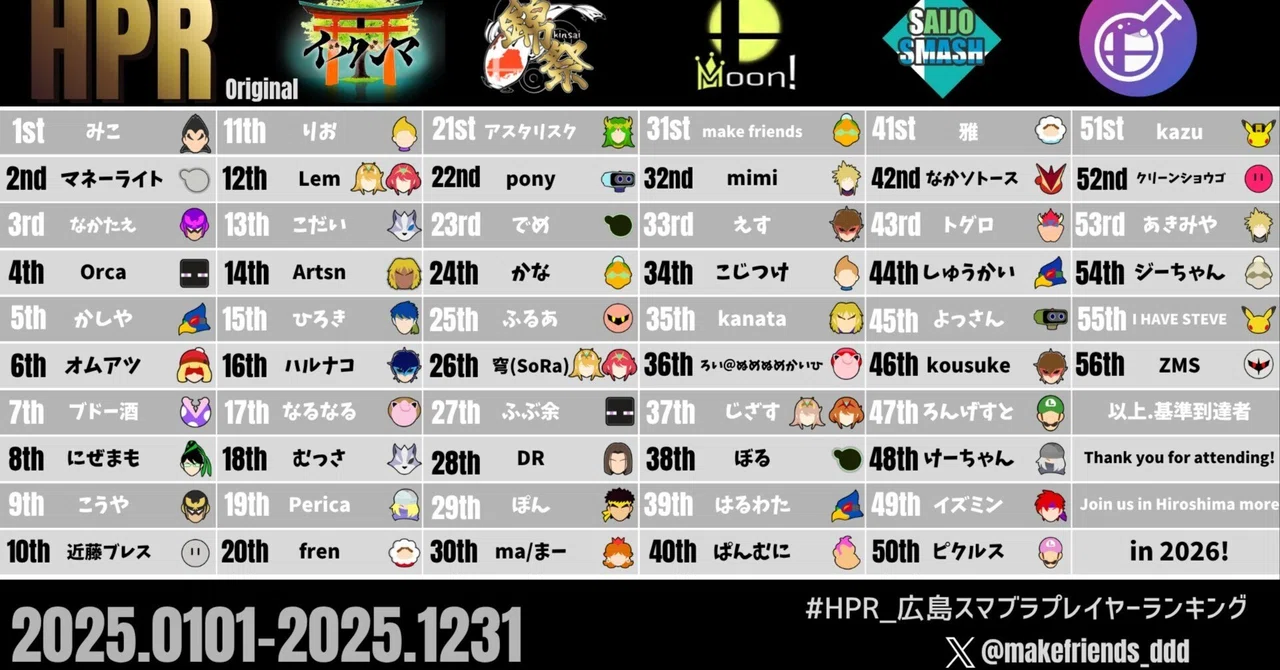 【裏話 and 戯言】HPR 2025作成しましたという話！｜make friends