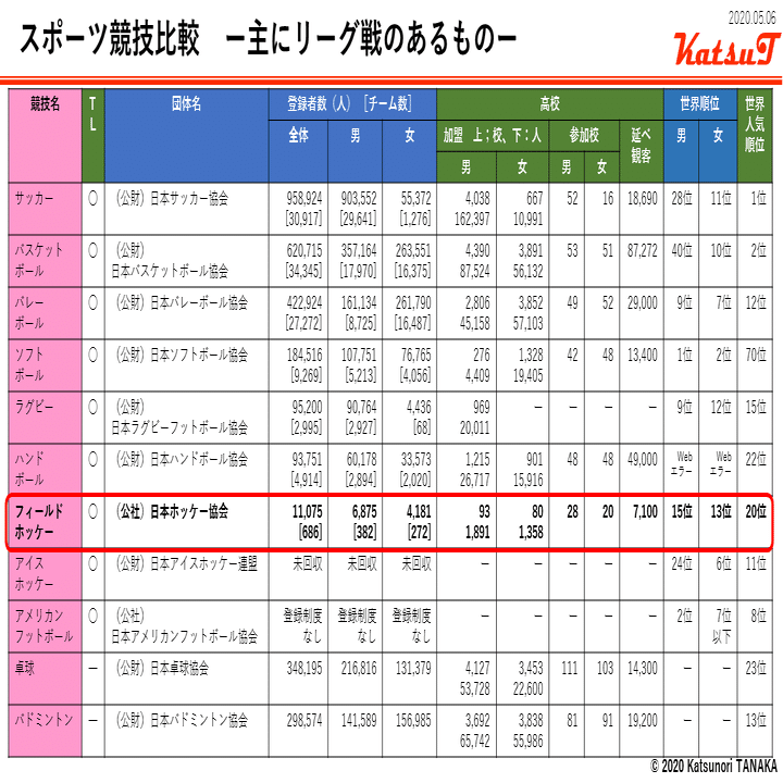 ホッケーをメジャースポーツに その４ 田中 克典 Katsut Note