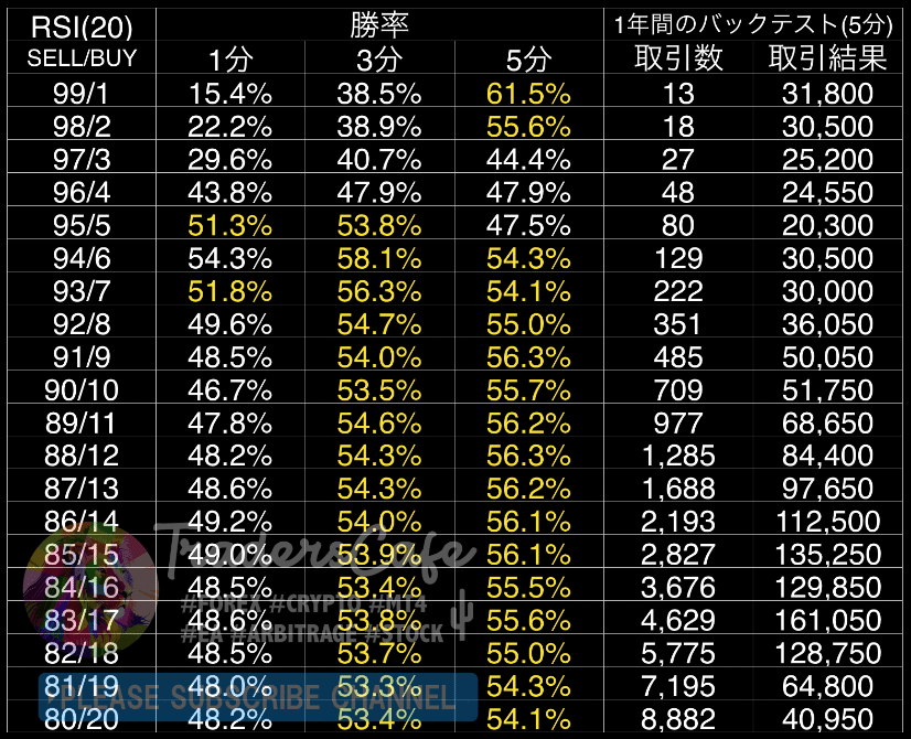 バイナリーオプションはインジケーターがあれば100%勝てる|FX バイナリーオプションはインジケーターがあれば100%勝てる|FX