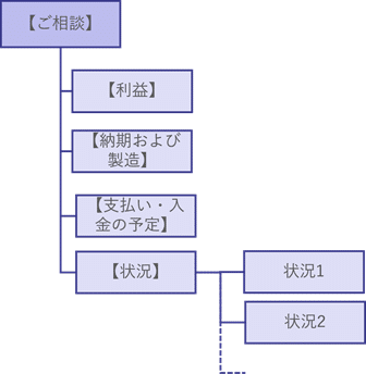 Yさん解答例ピラミッドストラクチャー