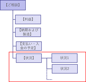 Yさん解答例ピラミッドストラクチャー2