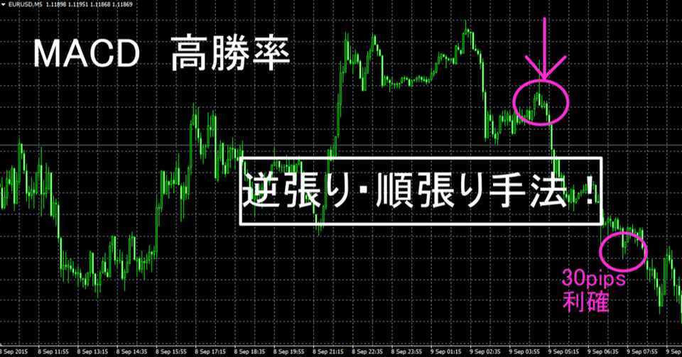 Macd 高勝率 逆張り 順張り手法 Fx専業トレーダー Note