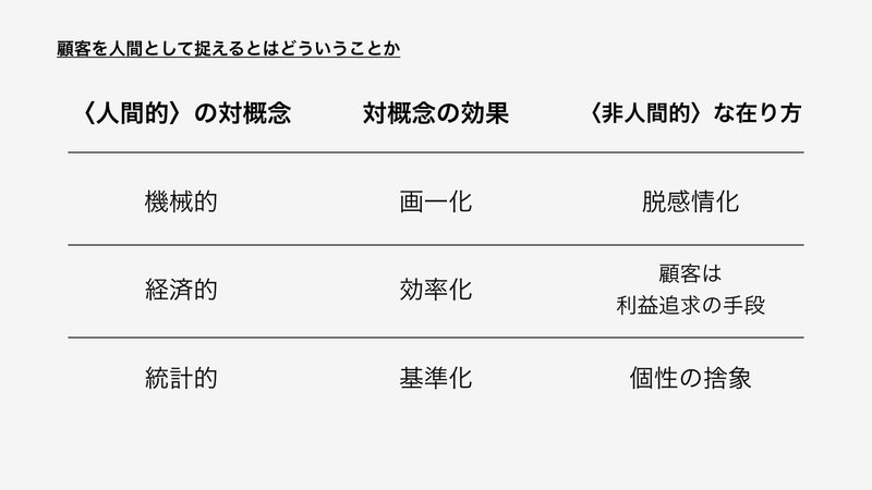 人間的の対概念.001