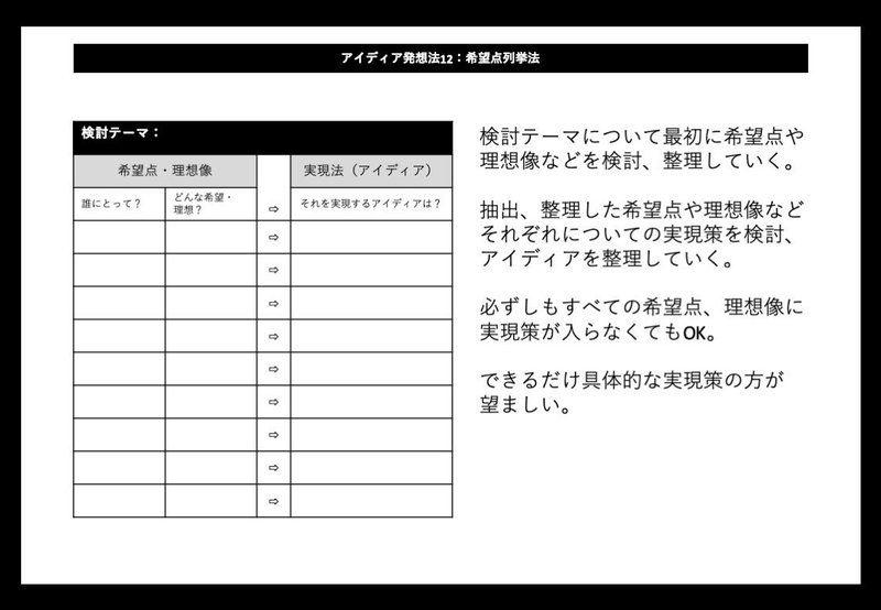 アイディア発想のフォーマット１２