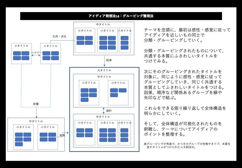 アイディア発想のフォーマット１４